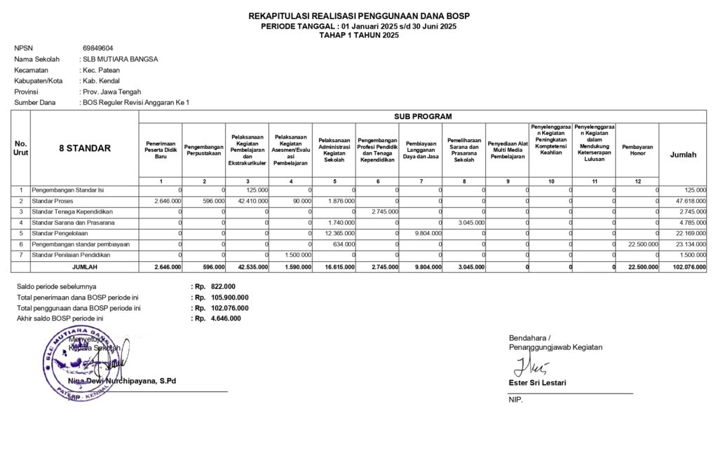 rekaputilasi realisasi page 0001